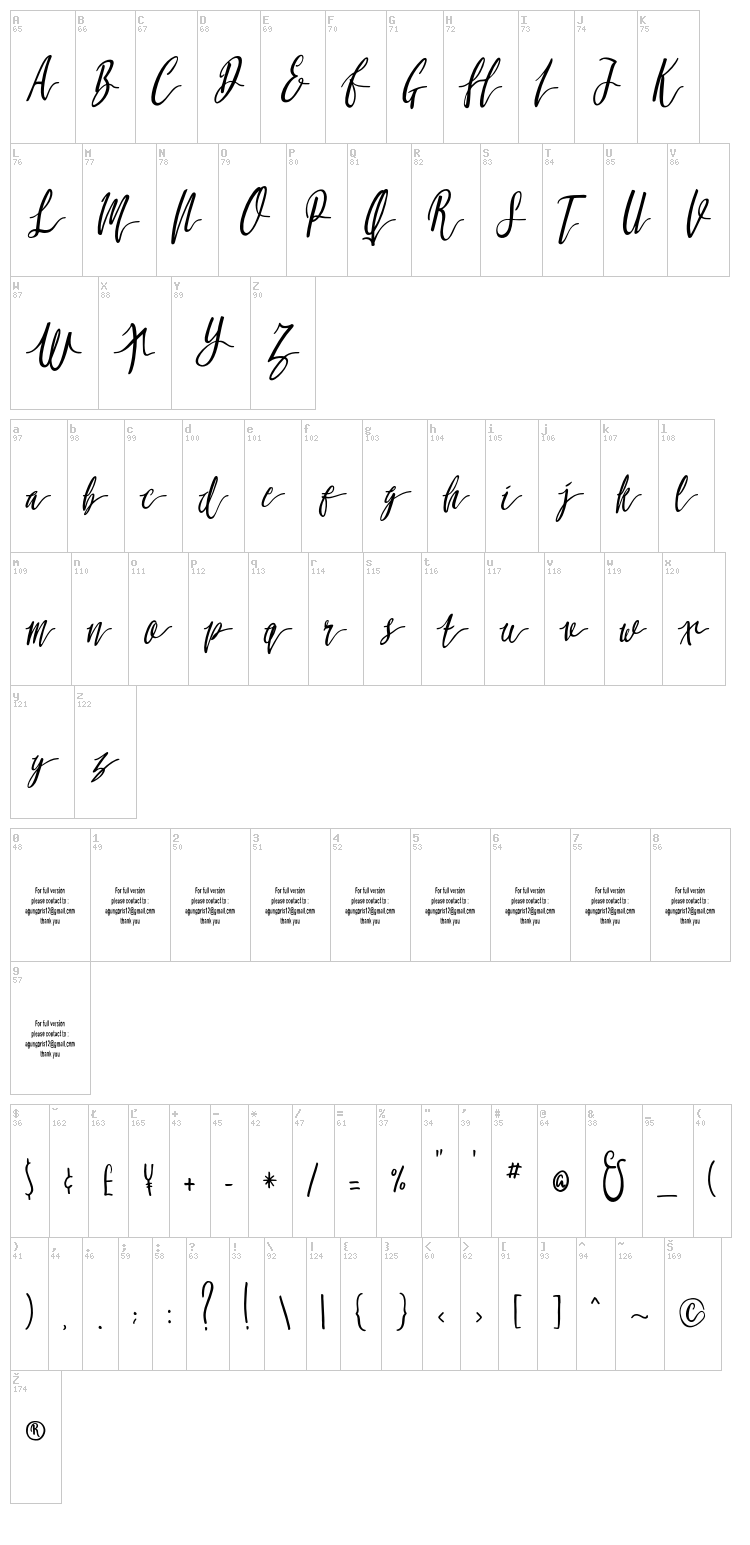Molluca font map